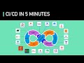 Cicd in 5 minutes  is it worth the hassle crash course system design 2