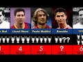 Top 30 Players Who Won Most UEFA Champions League Trophy