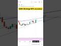 EMA strategy with 80% accuracy move capture #banknifty #shorts #nifty #ytshorts #optiontrading