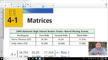 CM0401A - N-VM-6 Representing Data Using Matrices