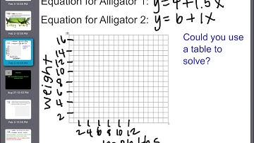 6.1 Solving Systems by Graphing (part 2)