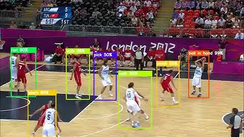 Deep Learning & VideoAnalytics