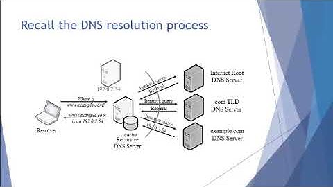 DNS Domain Hijacking