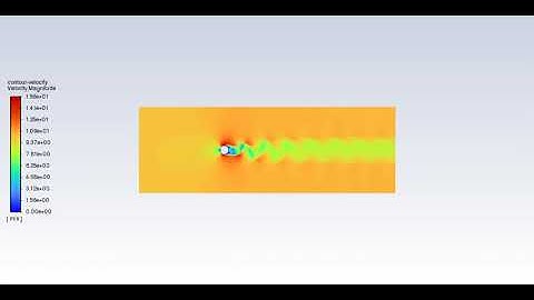 Flow Over a Cylinder Velocity Animation || Re 1000 Vortex Shedding || Steady State