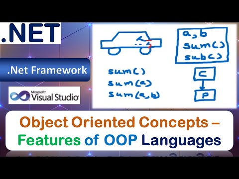 Object Oriented Programming Concepts | OOPS Concepts | Features of OOP | VB.Net