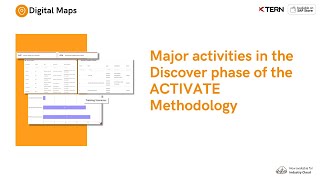 Major activities in the Discover phase of the ACTIVATE Methodology