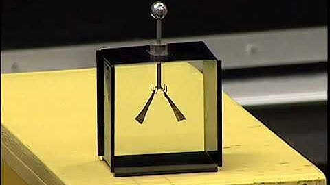 Electric Field Shielding