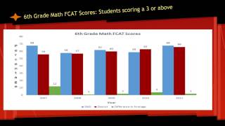 Module 5 PTA Presentation