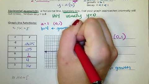 Alg Hon Unit 5 Day 3 (Part 1)