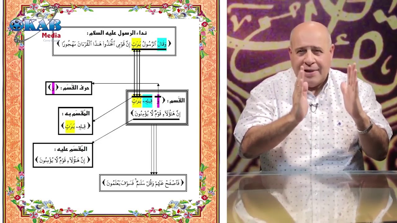 هاتوا برهانكم -36-(وقيله يا رب إنَّ هؤلاء قوم لا يؤمنون)  بين الشيخ الشعراوي ومهندس عدنان الرفاعي