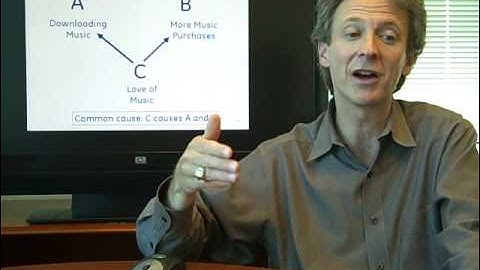 Correlation vs. Cause and Effect