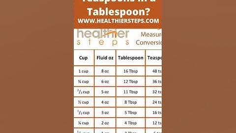 How Many Teaspoons in a Tablespoon? baking