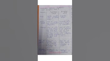 Crystalline vs Amorphous Solid | #simplyxplained #mscchemistry #12thchemistry #11thchemistry