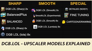 DGB.LOL - Upscaler models explained