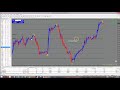 Agimat FX 2016 Binary Options and Forex Indicator MT4