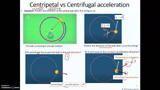 Kinematics Study of Particles Part 8 Tangential, Sliding, Normal, and Coriolis Accelerations