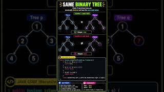 Same Binary Tree Explained in 60 Seconds | LeetCode 100 | Java DSA Interview Question