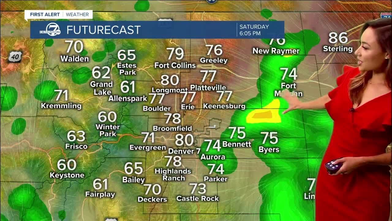 Independence Day Forecast YouTube