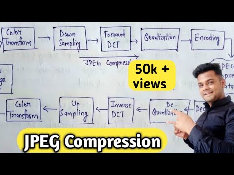JPEG Compression in