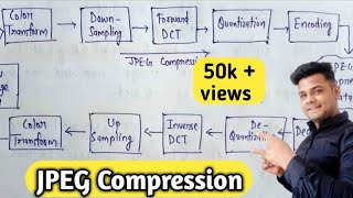 JPEG Compression in digital image processing | Lec-31 screenshot 3