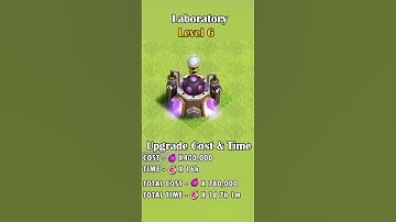 Laboratory Upgrade Level 1 to Max! ⚗️📈 | Cost, Time & Power Boost | Clash of Clans