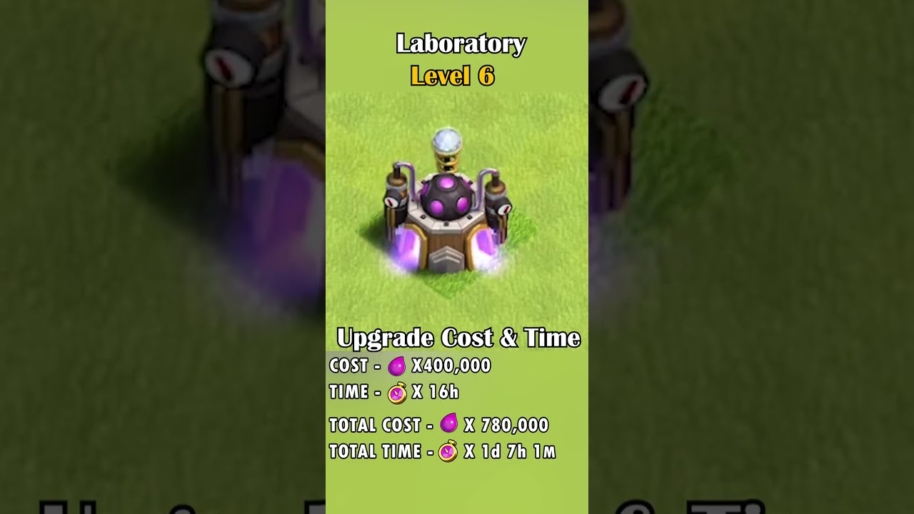Laboratory Upgrade Level 1 to Max! ⚗️📈 | Cost, Time & Power Boost | Clash of Clans