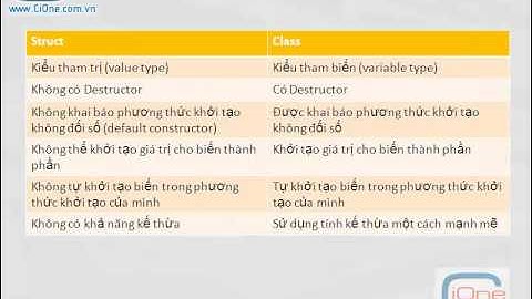 Chương 6 - Bài 1: Kiểu dữ liệu cấu trúc (struct) trong C#