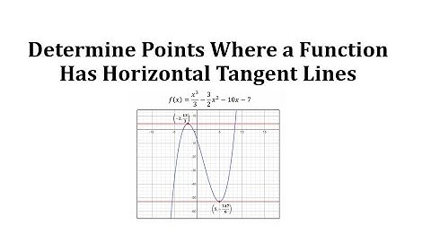 Determine Points Where a Cubic Function Has Horizontal Tangent Lines