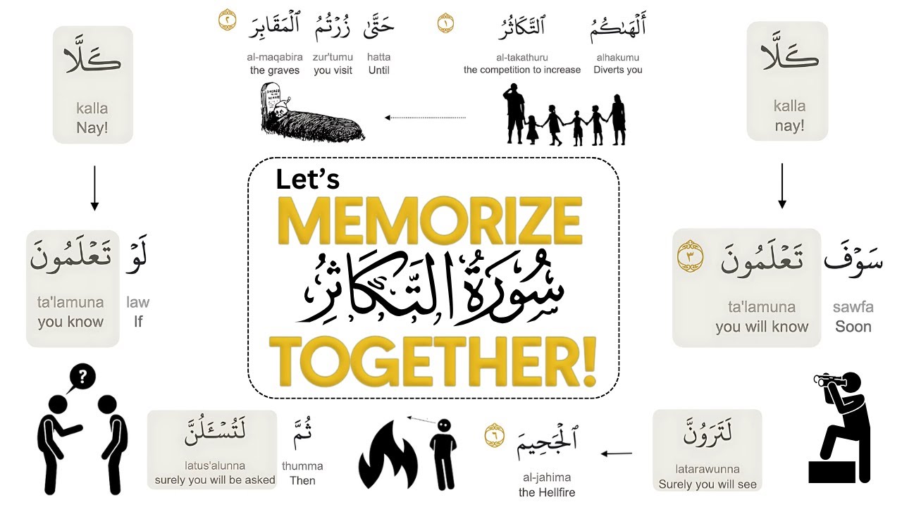 Let's Memorize Surah At-Takathur | سورة التكاثر Together!  (Mind Maps & Tadabur)