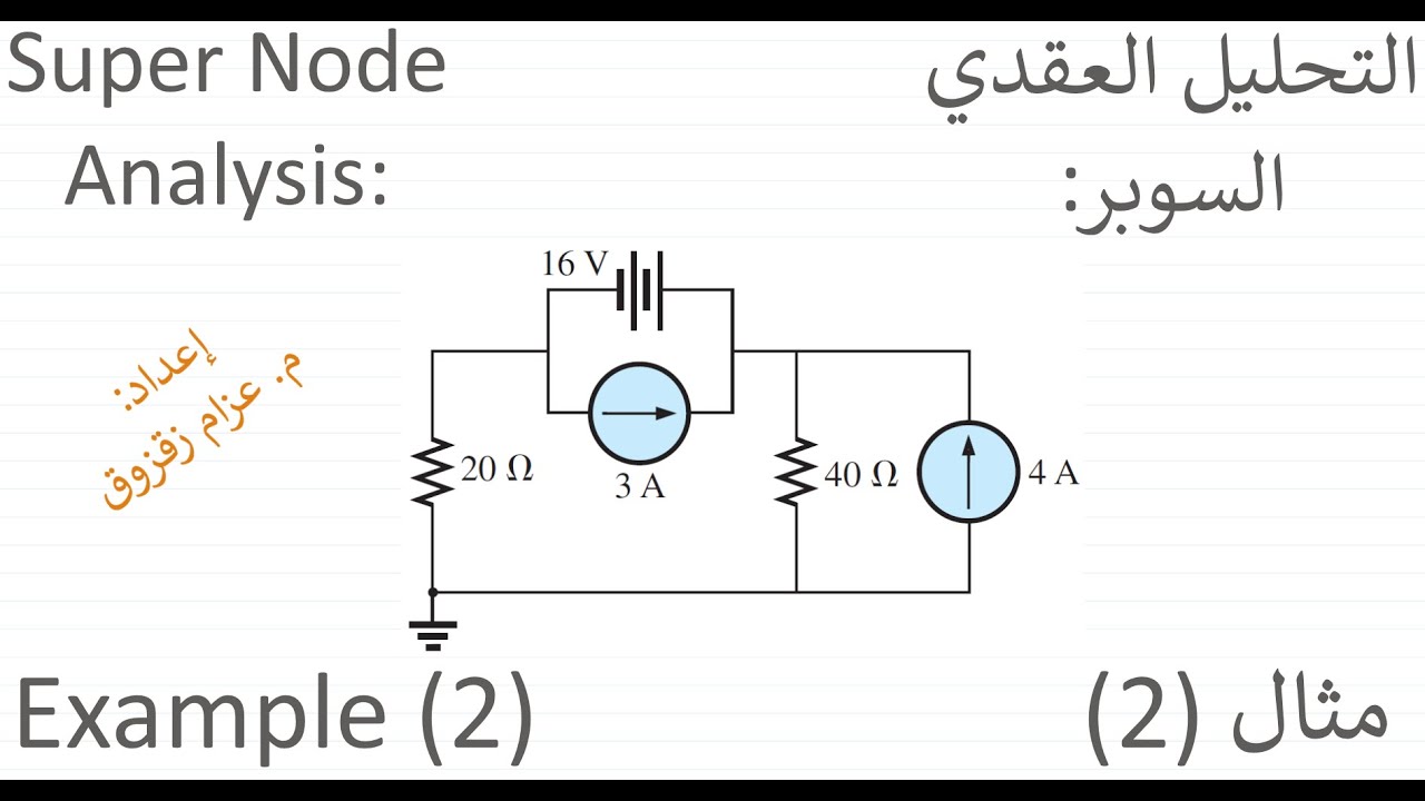 مثال (2) التحليل العقدي السوبر - Example (2) Super Node Analysis - YouTube