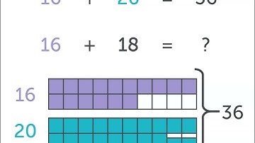 The compensation strategy | Addition | Year 3