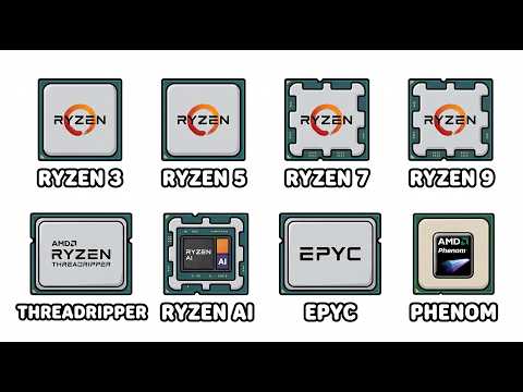Every AMD CPU Explained in 9 Minutes!