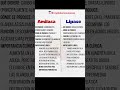 Amilasa X Lipasa - Diferencias #medicina #enfermeria #estudiantes #pancreas