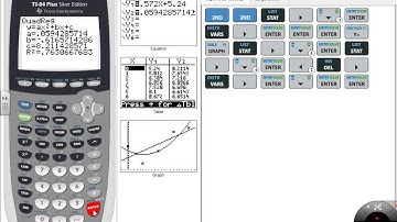 Lesson 5 8 Modeling with Polynomials