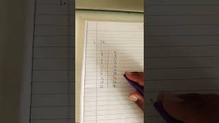 easy multiplication trick