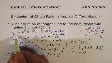 Understand Implicit Differentiation and Differentiate Folium of Descartes Equation | Calculus IB
