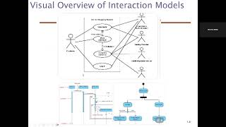 Purpose of interaction models: Use-Case diagram, Communication, Sequence, and Activity Diagrams