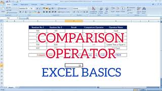 Basics about COMPARISON OPERATORS in excel | Logical Operators in excel