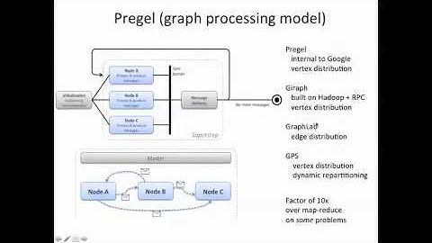 7   3   4B 3 Pregel Model 8 15