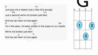 Just Give Me A Reason Uke Chords chords