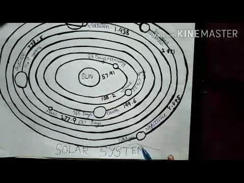 How to draw solar system - YouTube