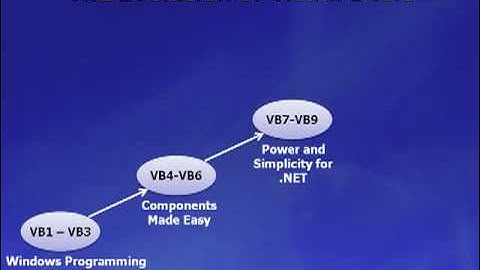 Whats New In CSharp 4 and VB 10 By M.R.Aditya