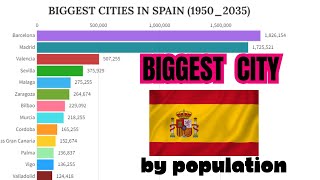 Biggest Cities in Spain  By Population (1950_2035)@Actualdata32