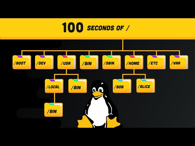 Linux Directories Explained in 100 Seconds class=