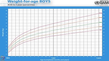 Week 1 : Lecture 2 : Evidences from the field