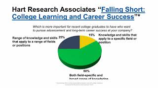 Turning Program Learning Outcomes PLOs into Marketable Skills Long cut