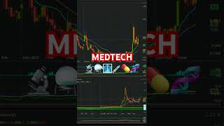 Medtech - popyt nie składa broni #giełda #trading #shorts