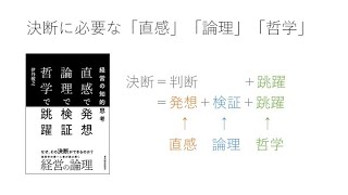 半信談疑005「直感で発想 論理で検証 哲学で跳躍」