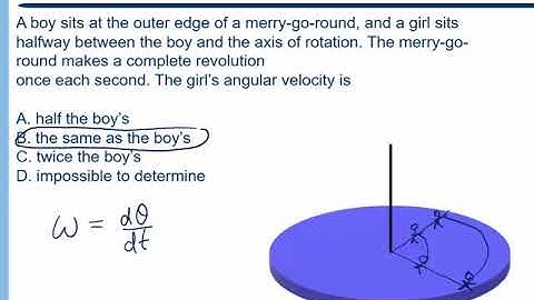 Rotational Motion - Basic Definitions