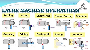 Lathe machine operations